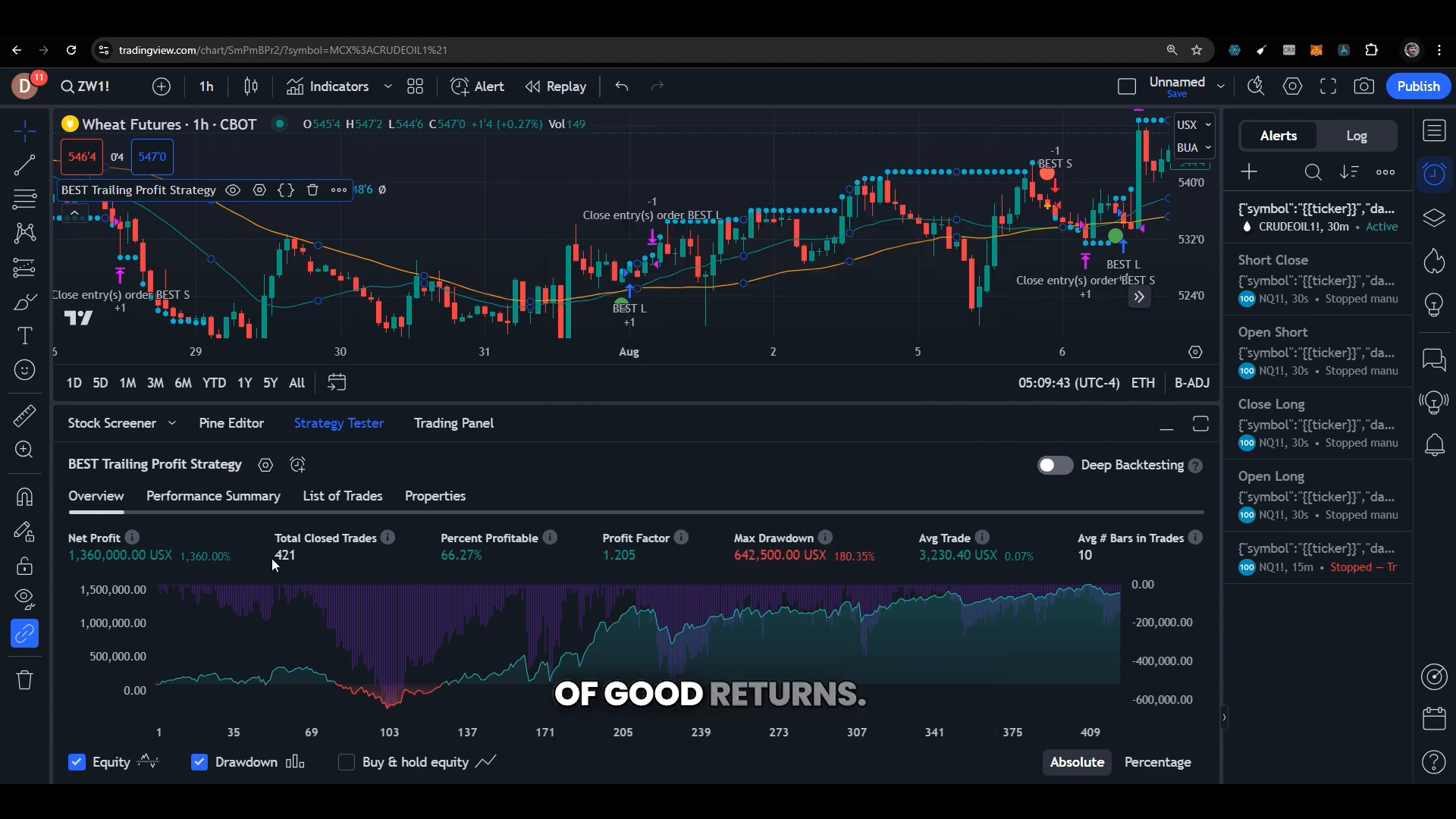 Wheat Trading Results