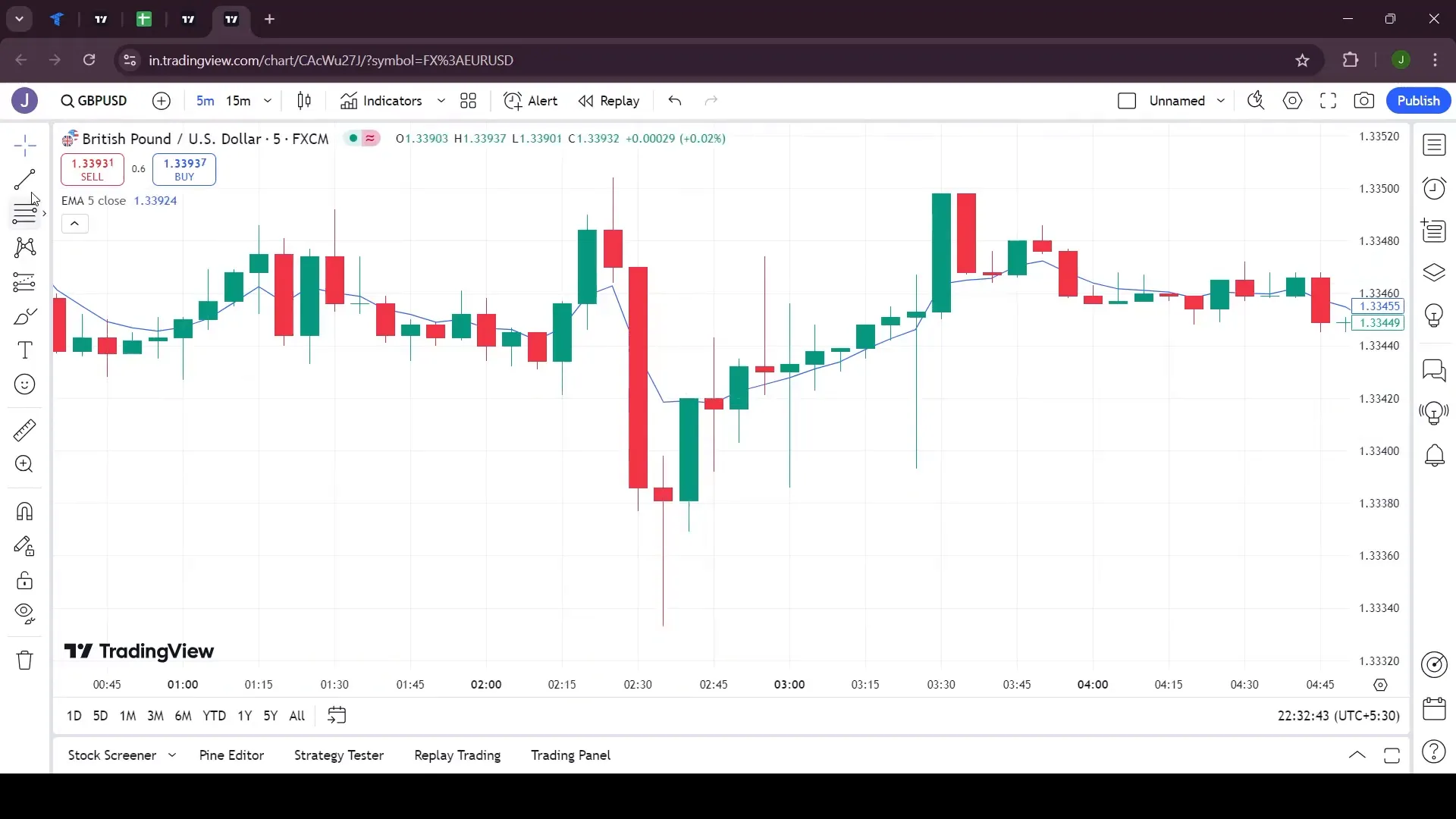 Identifying alert and activation candles for buying