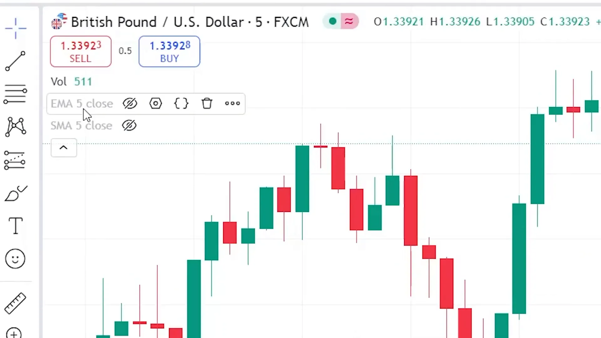 Comparison of 5 EMA and 5 SMA