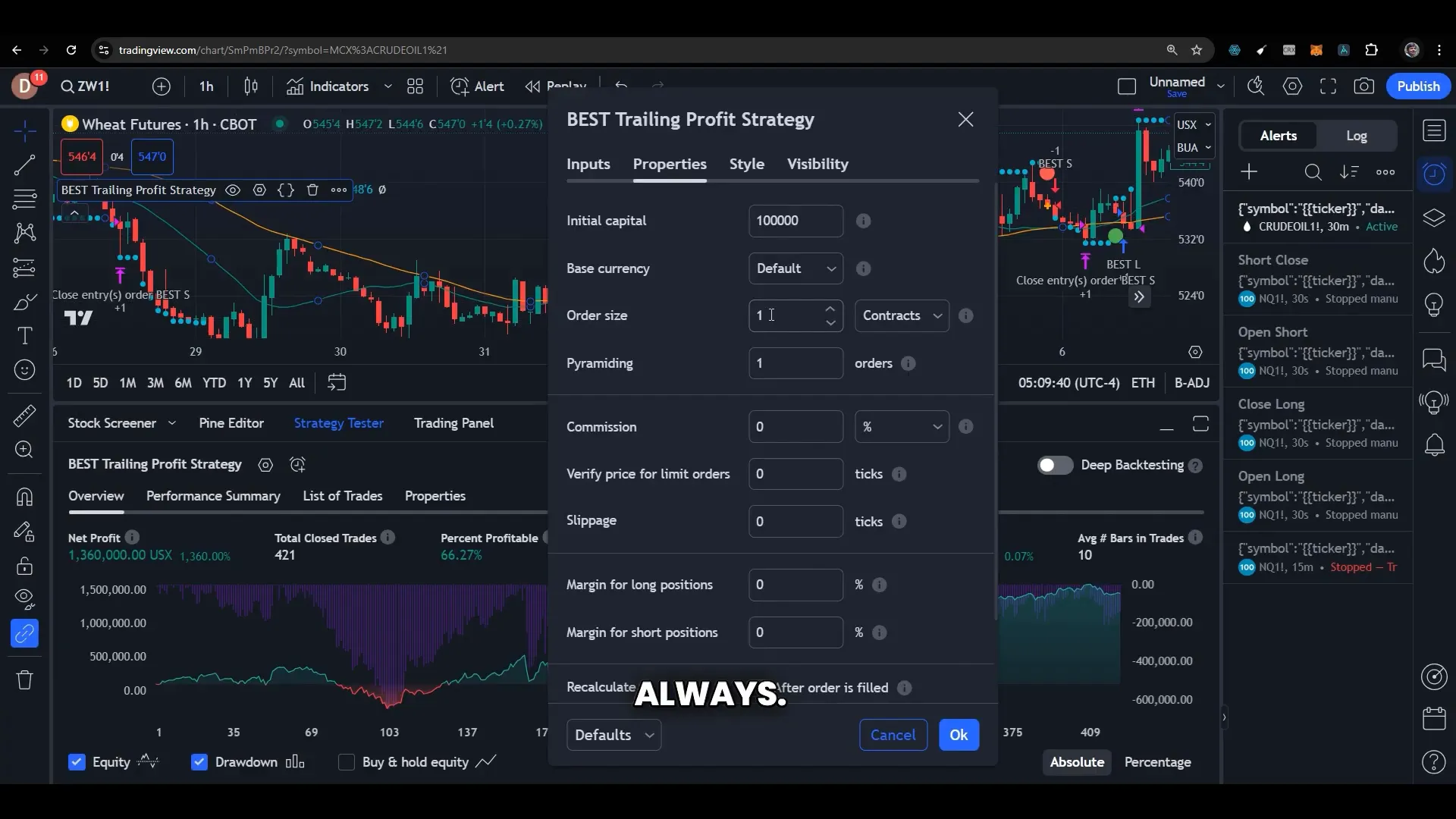 Performance analysis on wheat trading