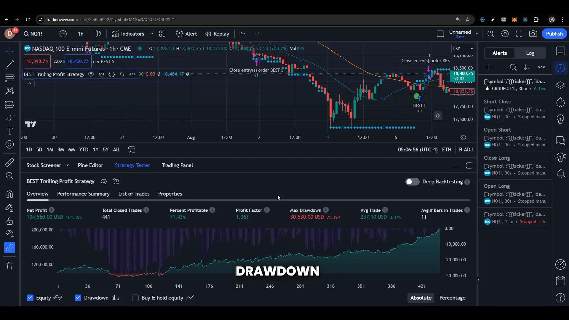 Trading results on a 15-minute time frame