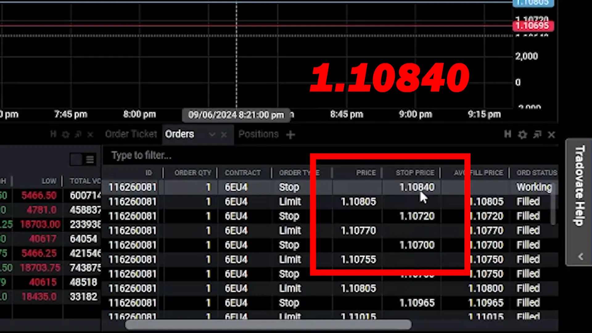 Monitoring your trade