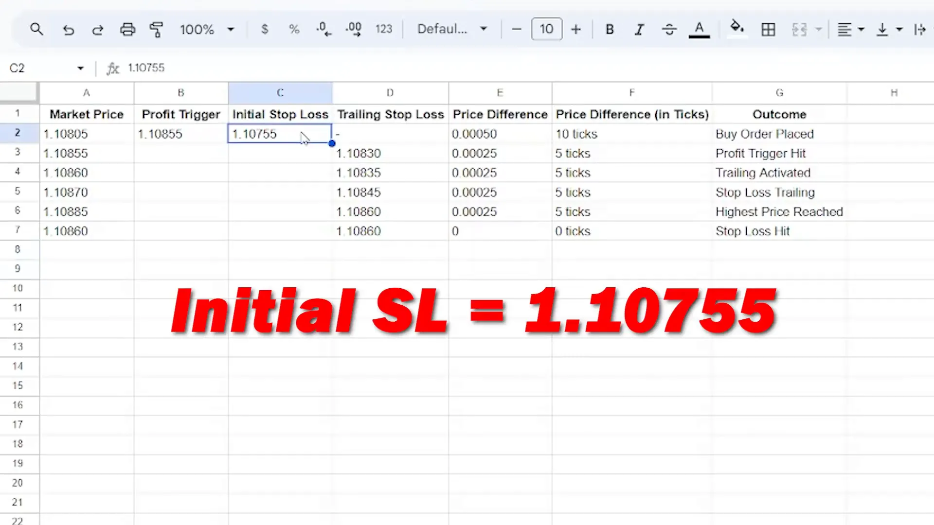 Understanding profit calculation