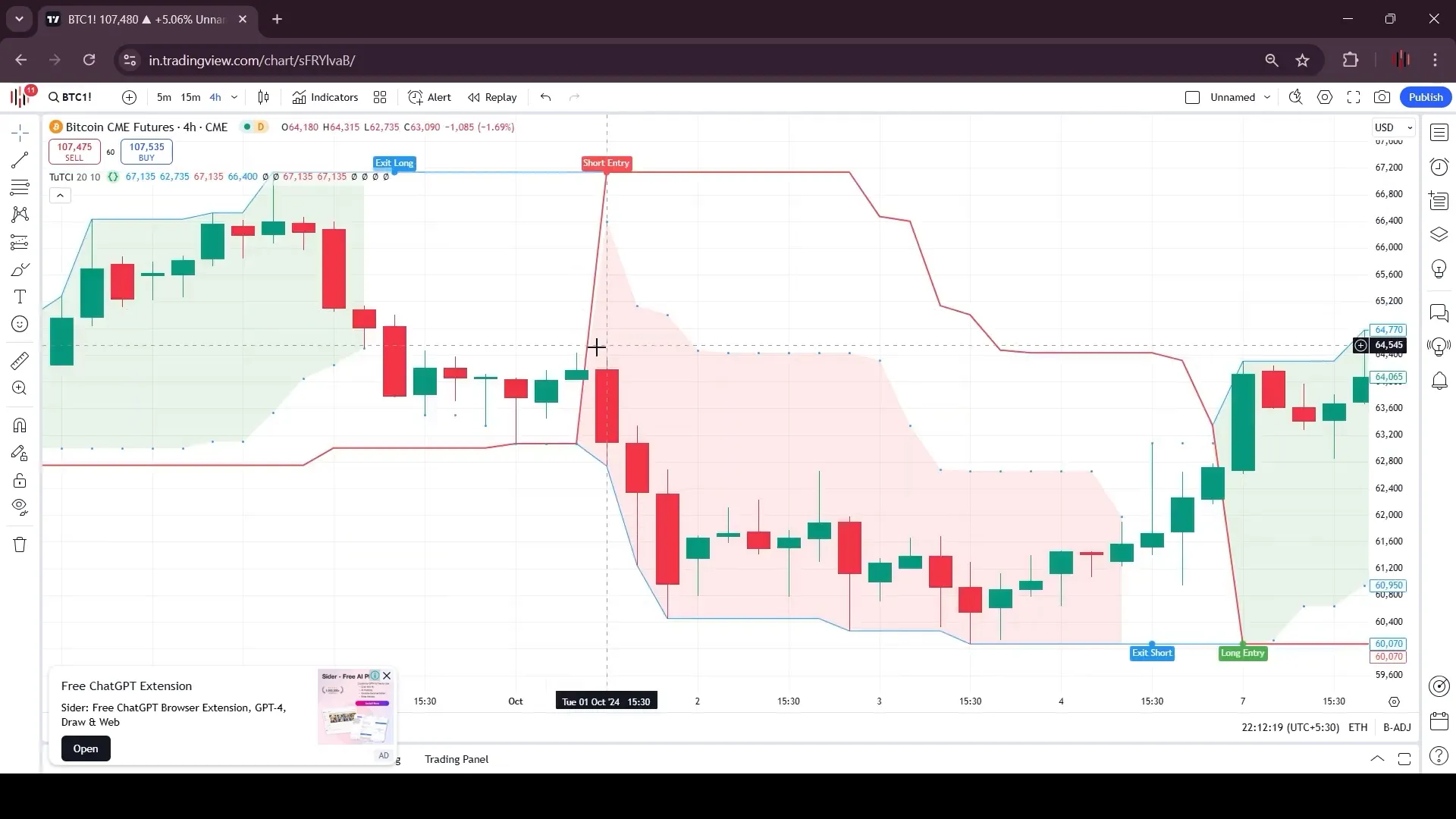 Setting stop loss based on previous candle low