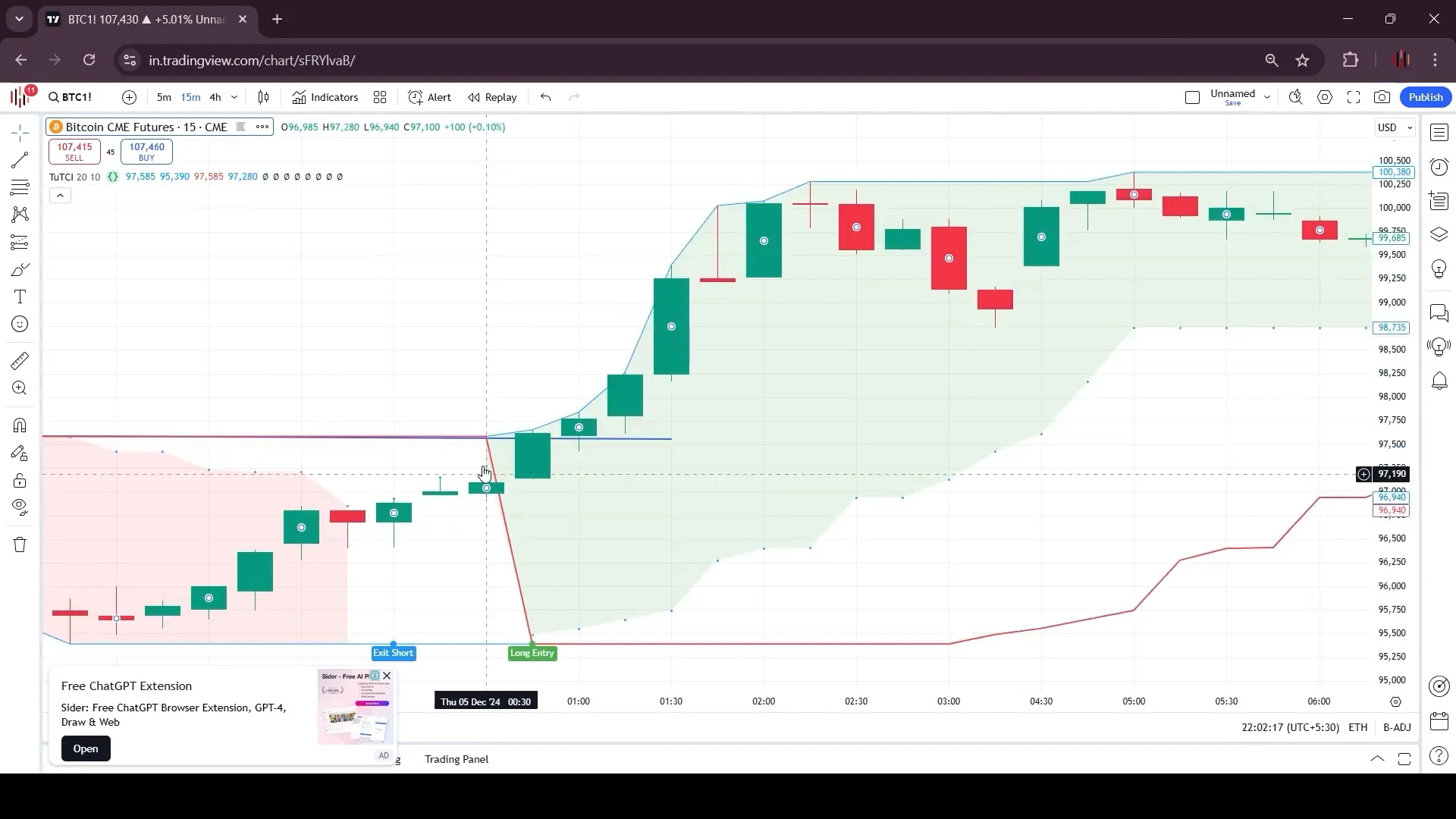 Long entry signal on the Turtle Trader indicator