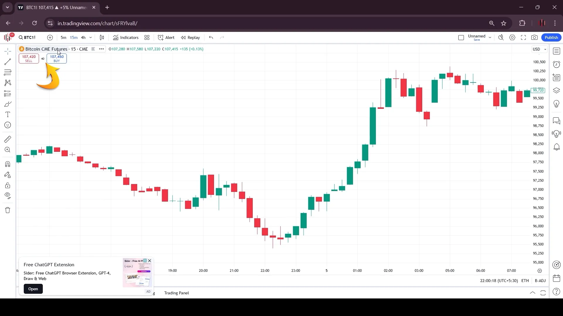 Bitcoin CME Futures chart with Turtle Trader indicator