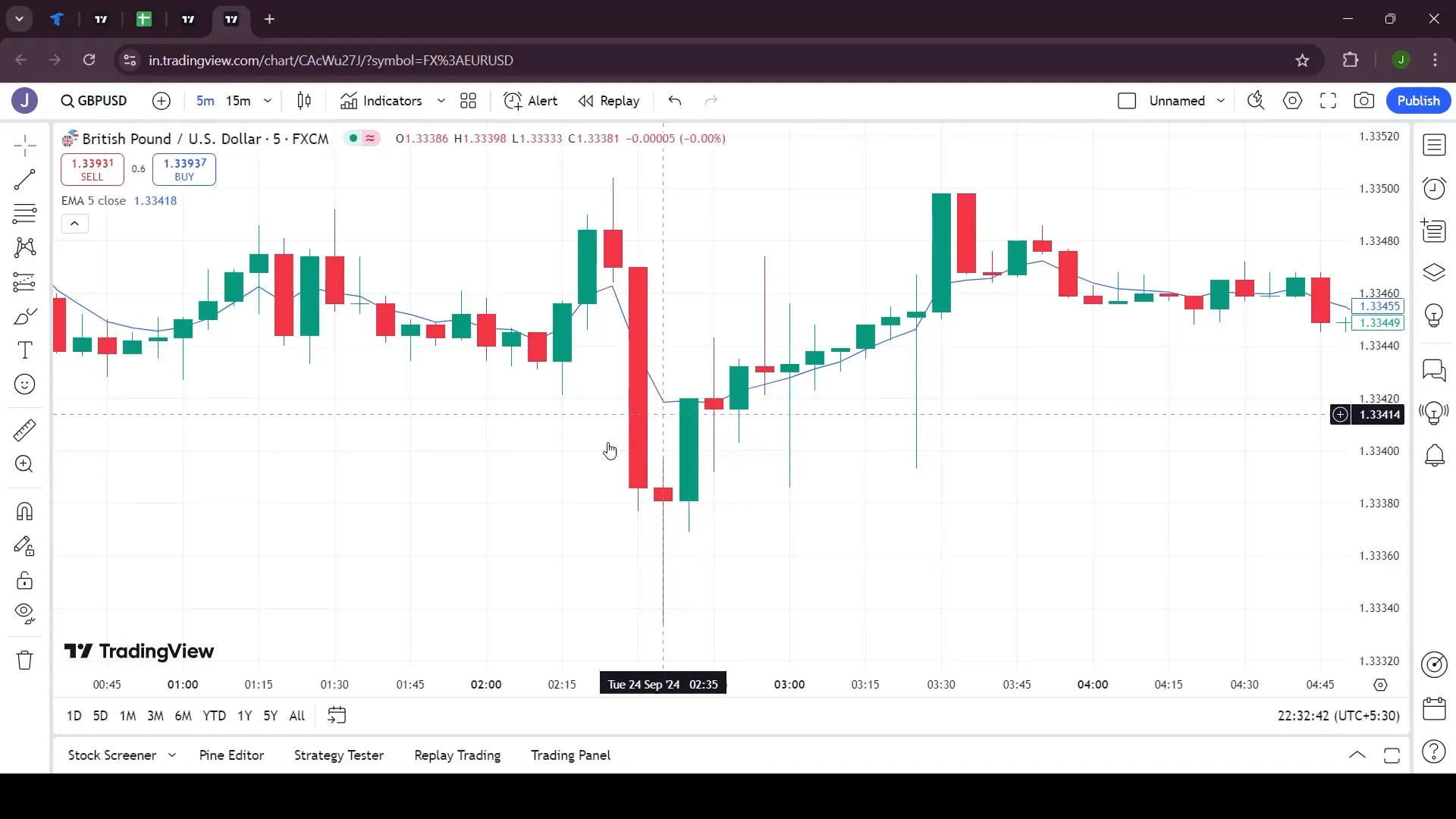 Example of a buy trade using the 5 EMA strategy