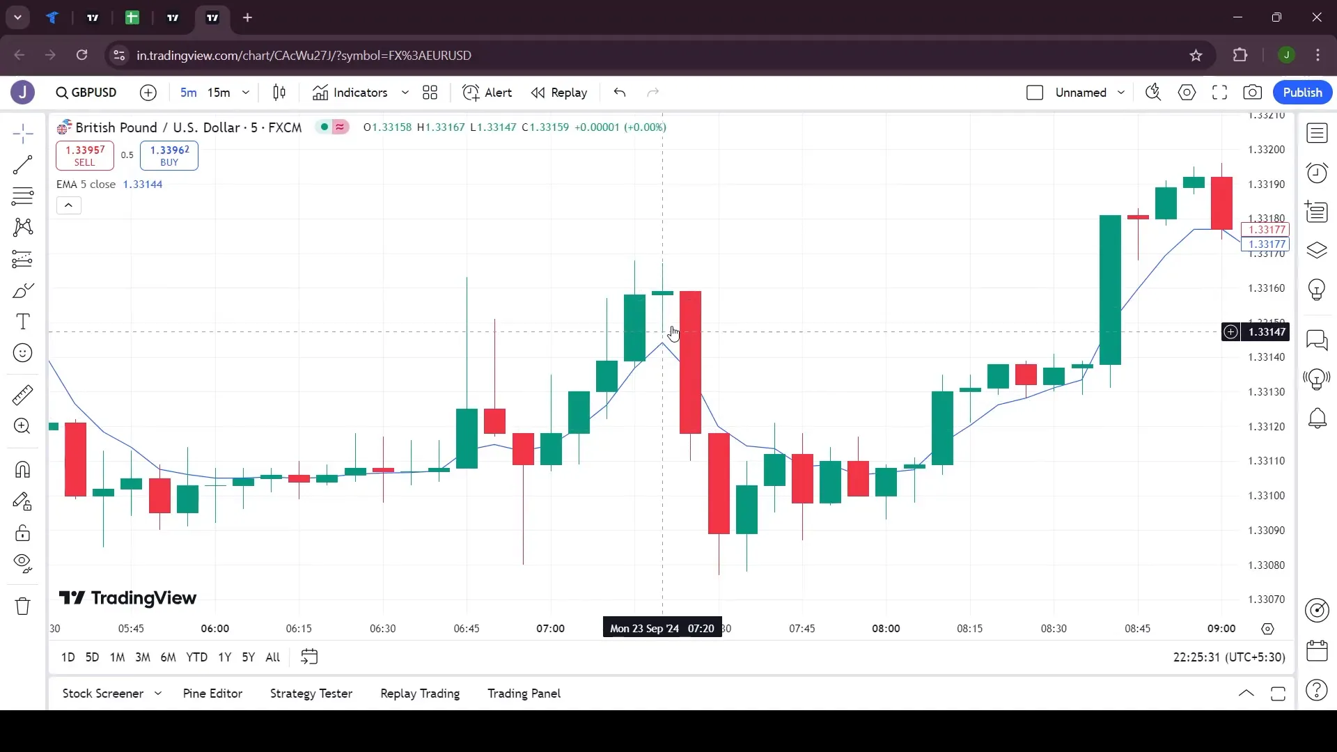 Example of a sell trade using the 5 EMA strategy