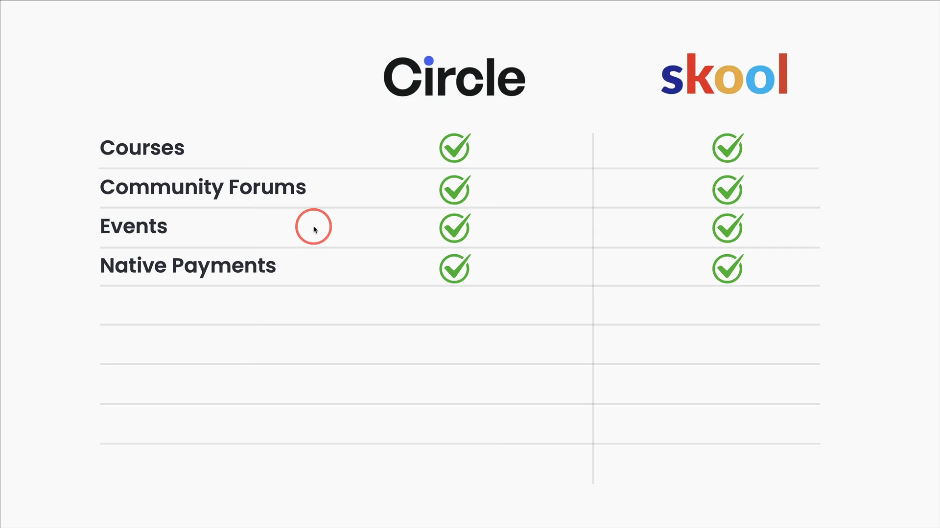 Payment options in Circle community