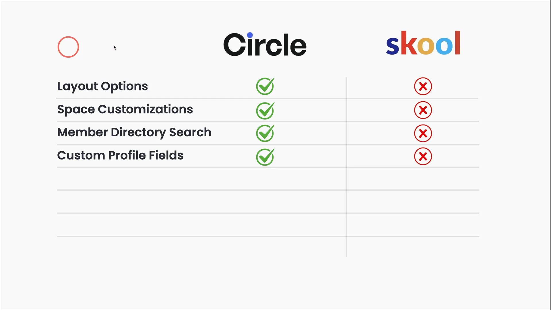 Custom profile fields and member tags in Circle