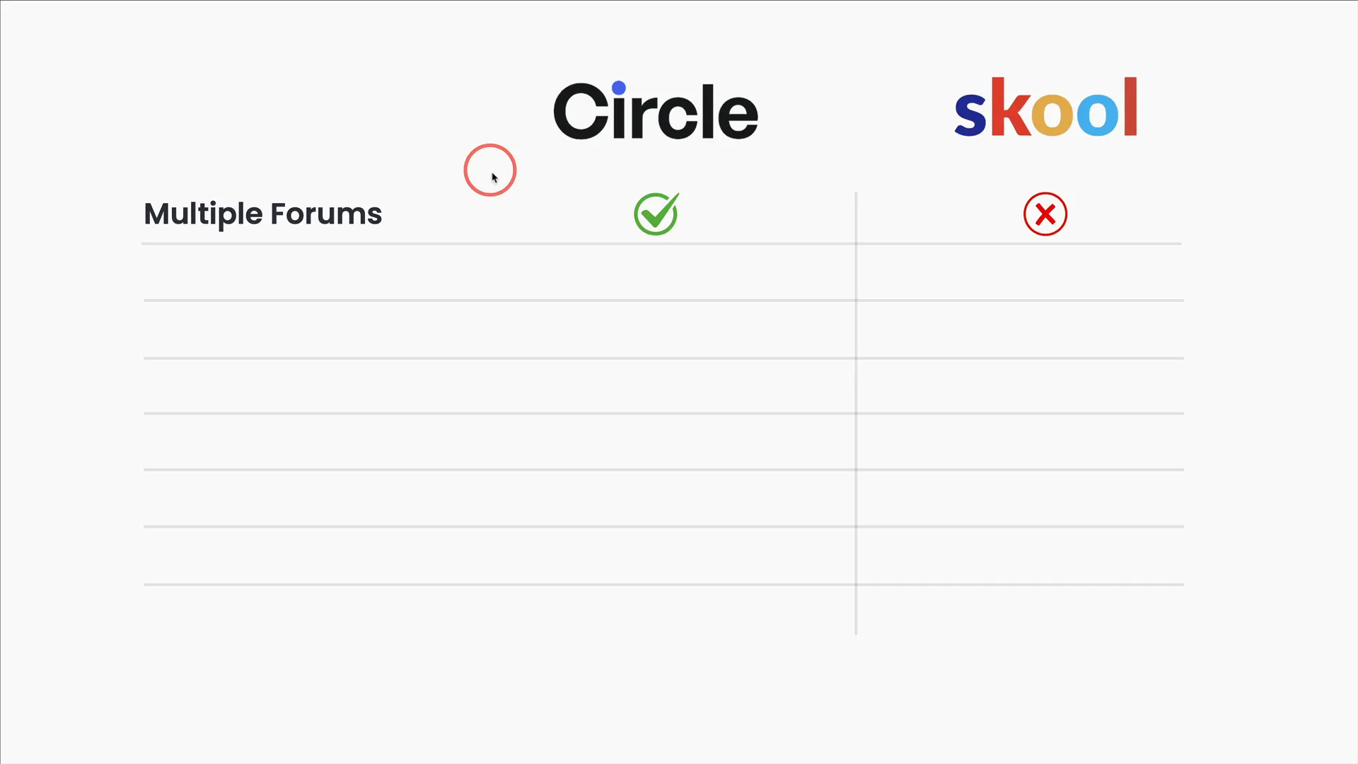 Creating multiple forums and space types in Circle