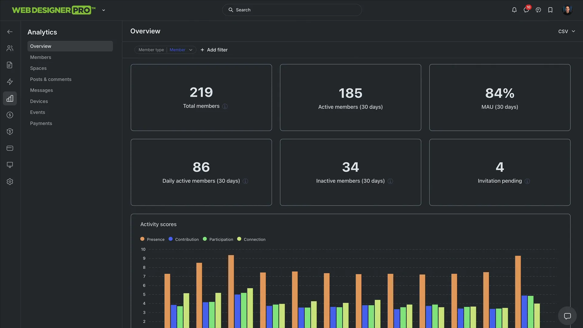 Advanced analytics dashboard in Circle