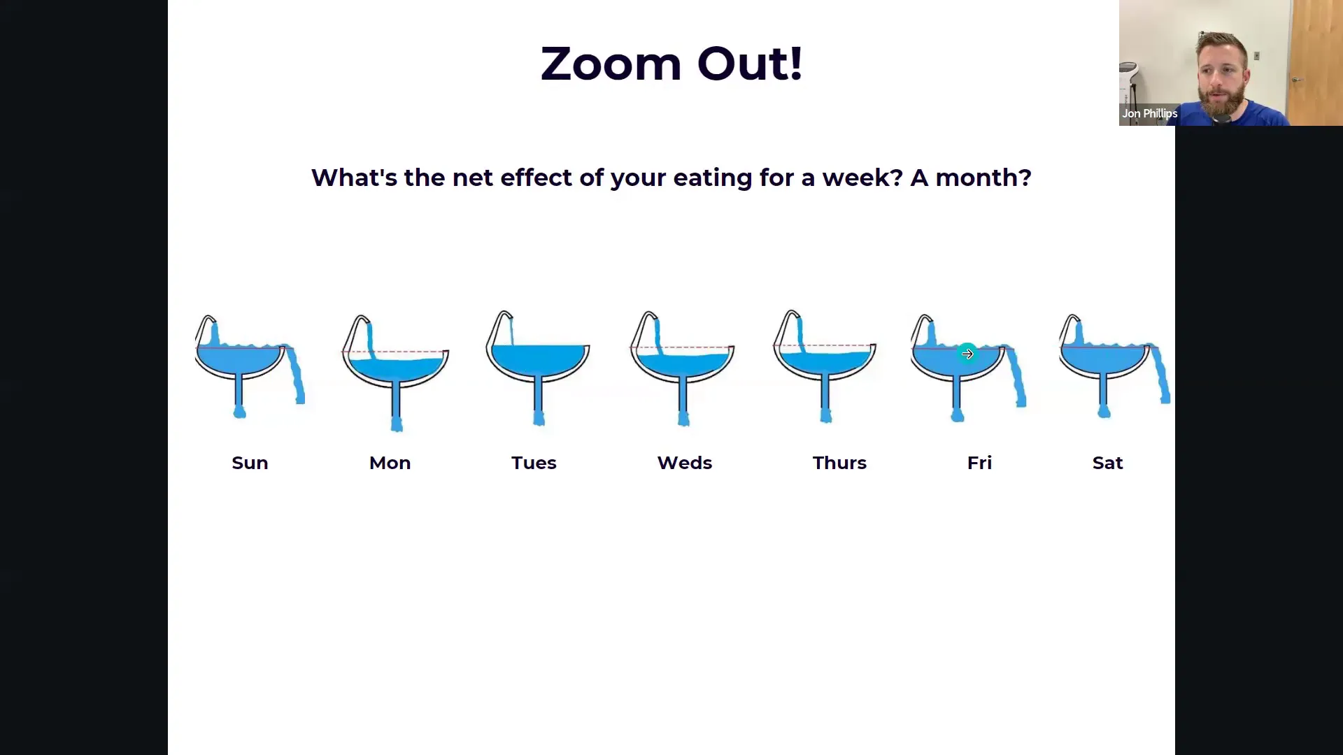 Chart showing weekend eating patterns