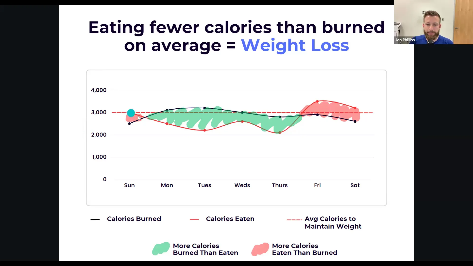 Graph showing calories burned vs. calories consumed
