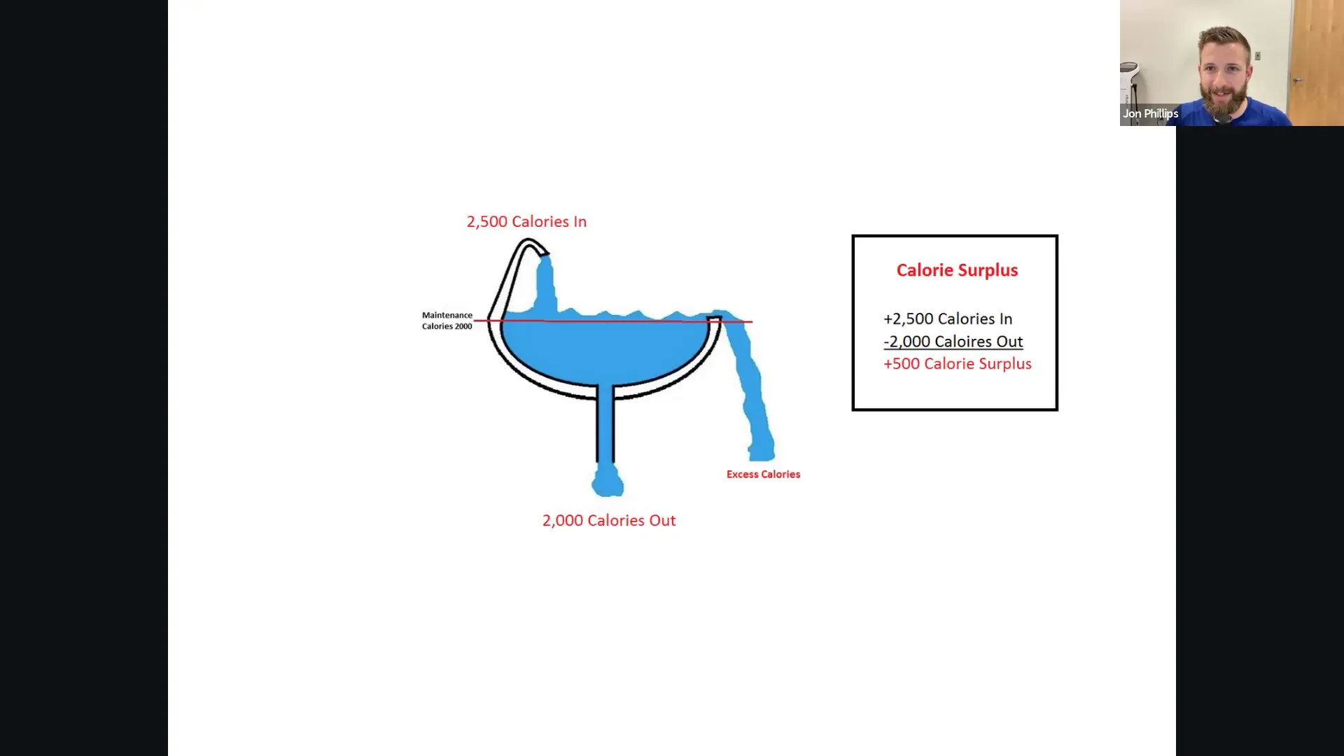 Illustration of sink analogy for calories in and out