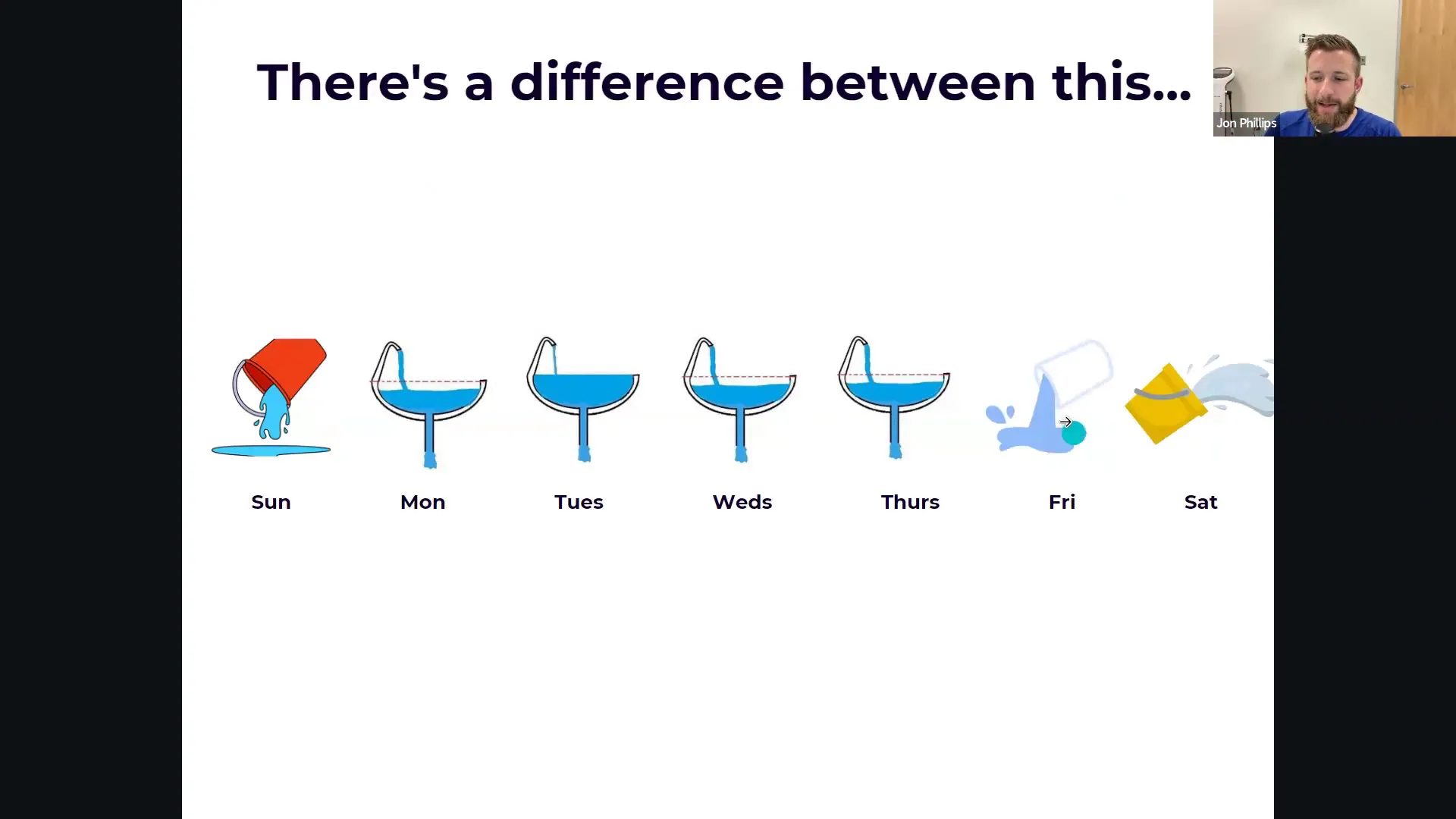 Illustration of small vs large caloric changes