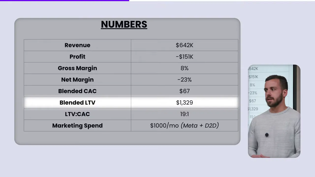 LTV CAC values and gross margin discussion in workshop