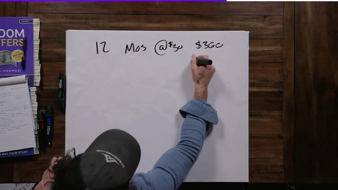 The 12-month vs 3-month offers explained on the whiteboard