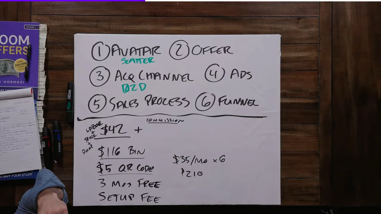 Calculating blended cash per door and showing why average must exceed $208
