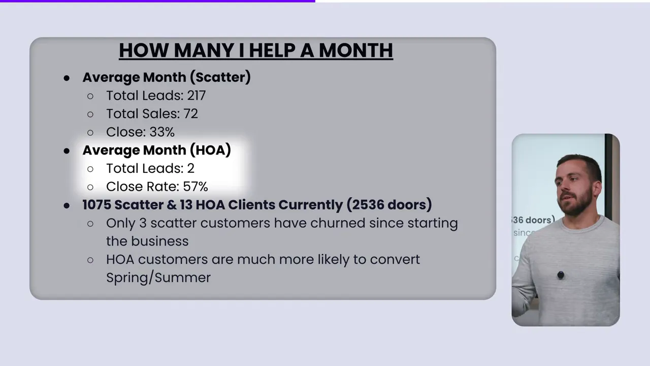 Container and bin branding conversation and HOA leads