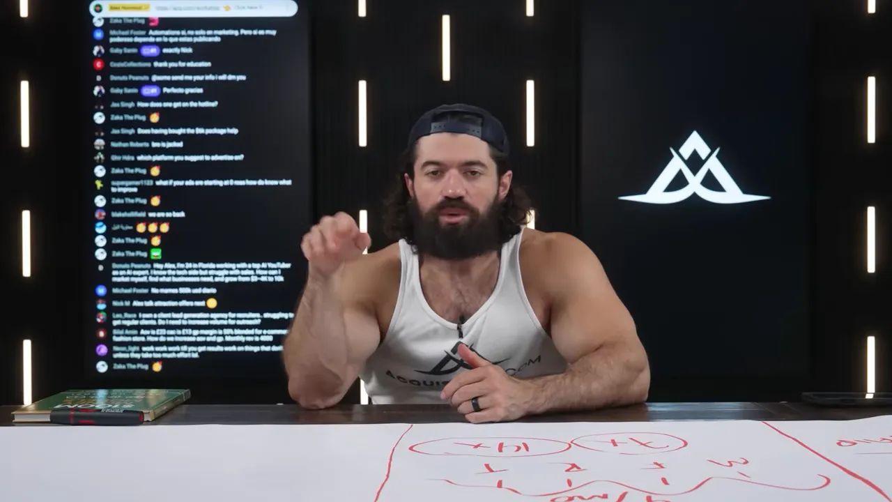 Comparison of a prolific creator's daily post volume versus a new creator