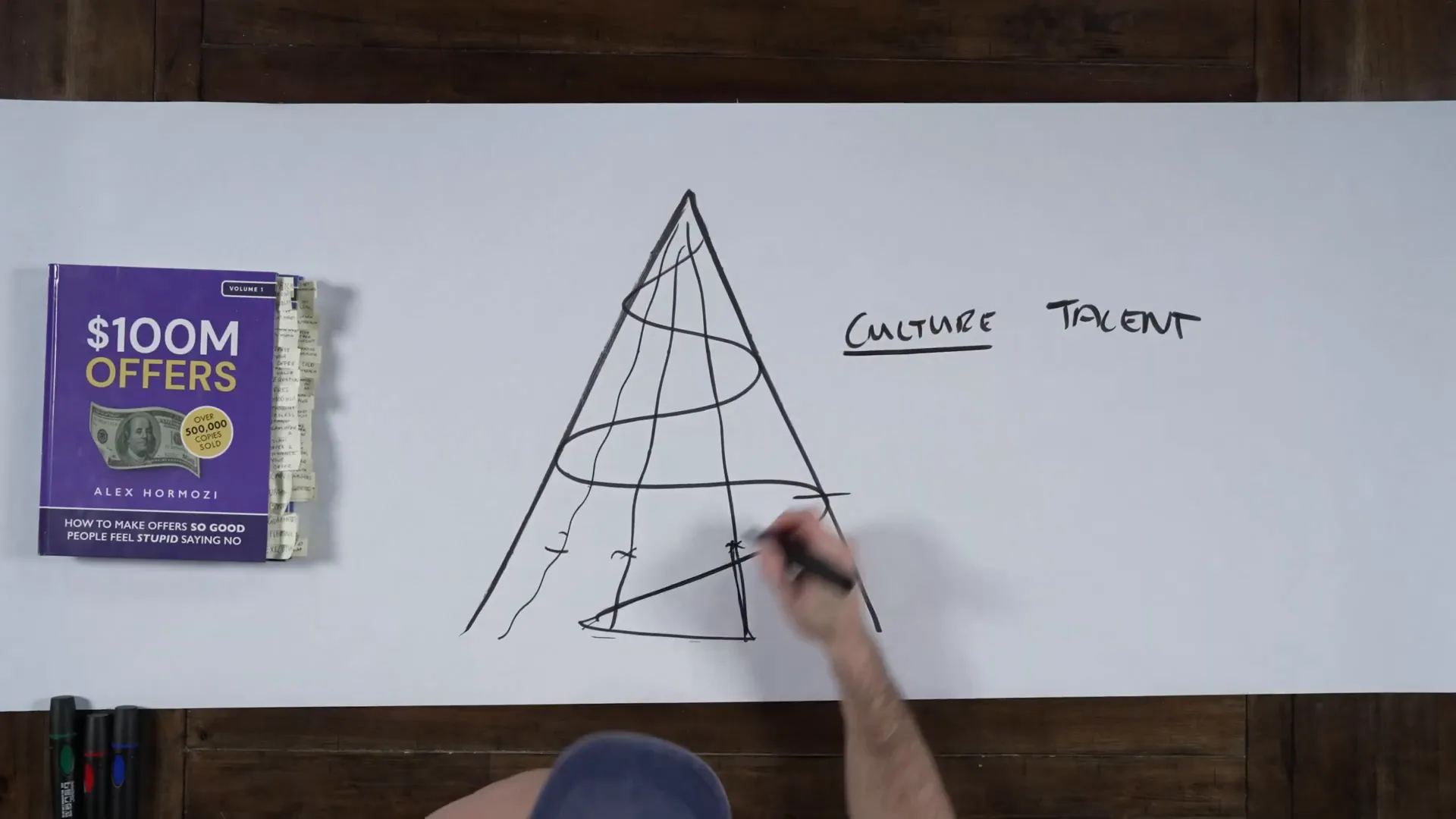 Business culture rules and reinforcement concept