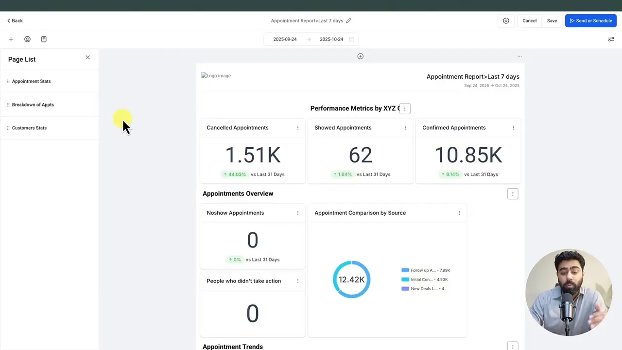 Scorecard mostrando métricas (cancelados, comparecimentos, confirmados) e gráfico de comparação por fonte.