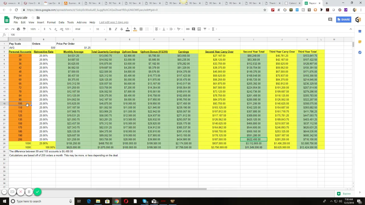 Sales rep compensation and pay scale example