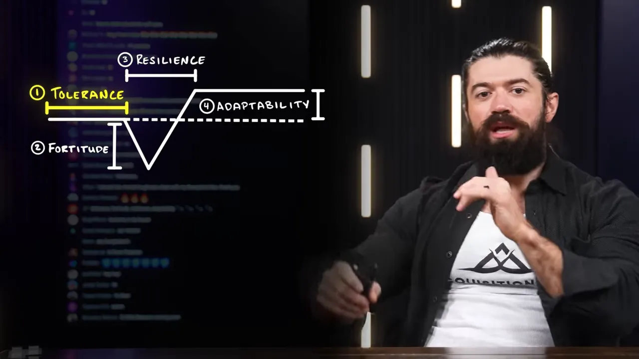 Illustrated chart showing tolerance, fortitude, resilience and adaptability next to a presenter