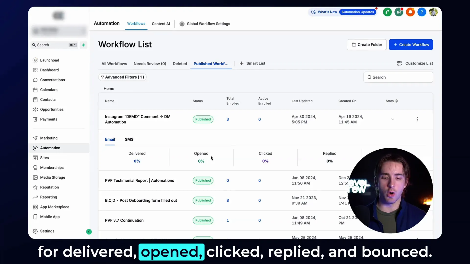 Restaurant chain marketing dashboard with GFunnel automation insights