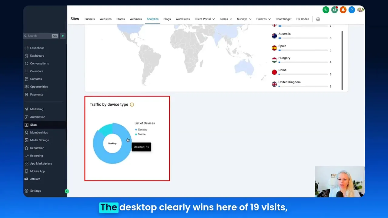 Traffic by device type helps you design responsive marketing funnels for desktop, mobile, and tablet