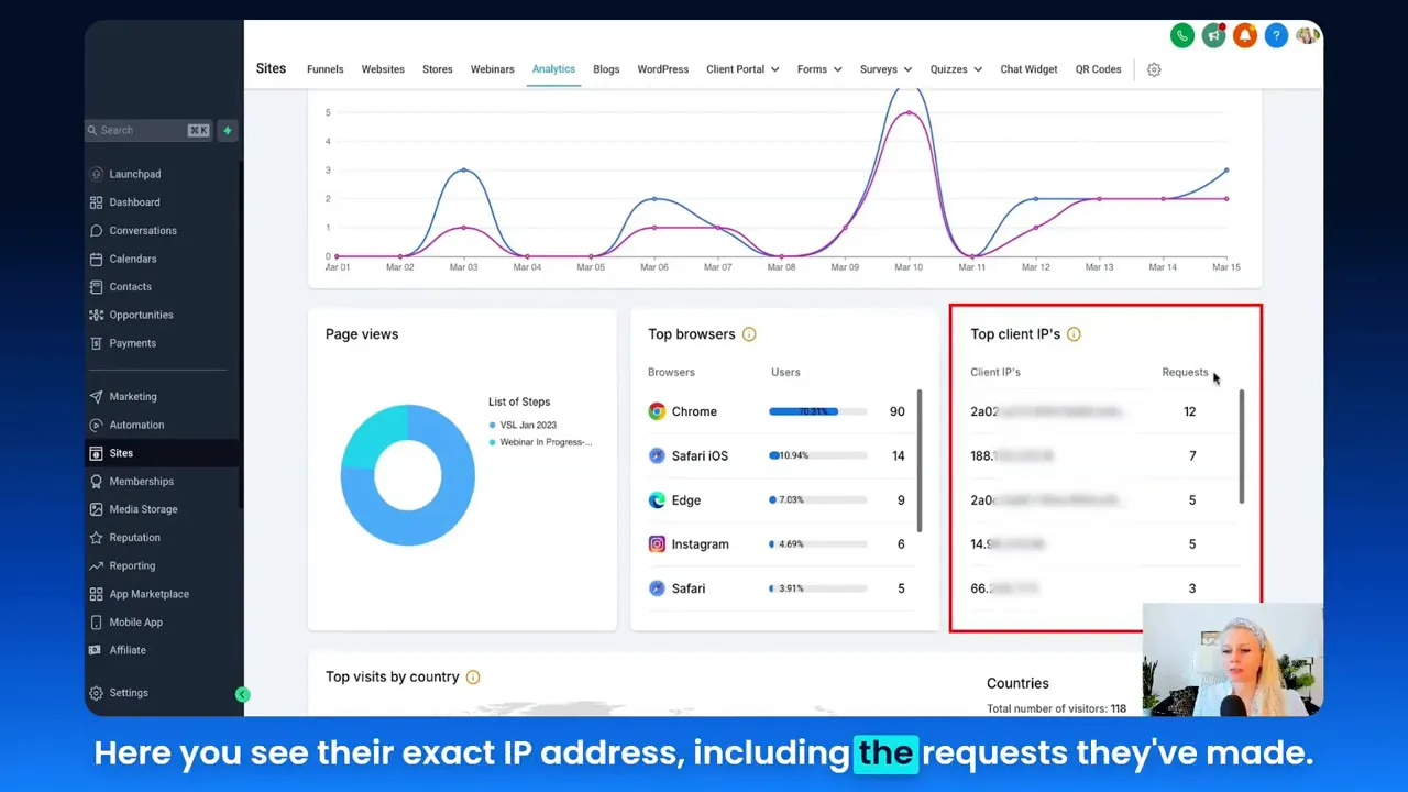Lead Connector With GFunnel and IP analytics for lead quality and routing