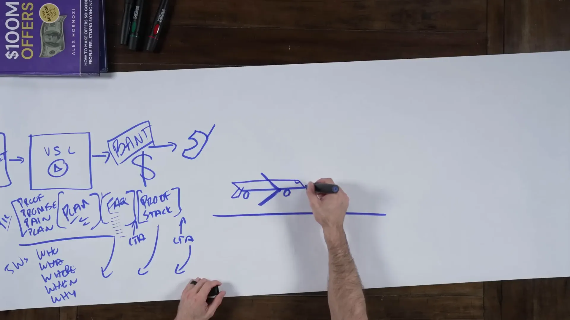 Visual metaphor of plane taking off as sales process