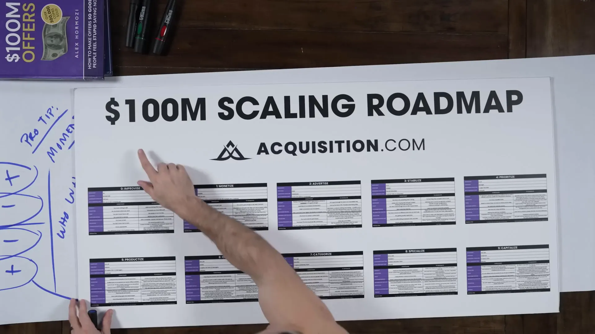 Video sales letter structure overview
