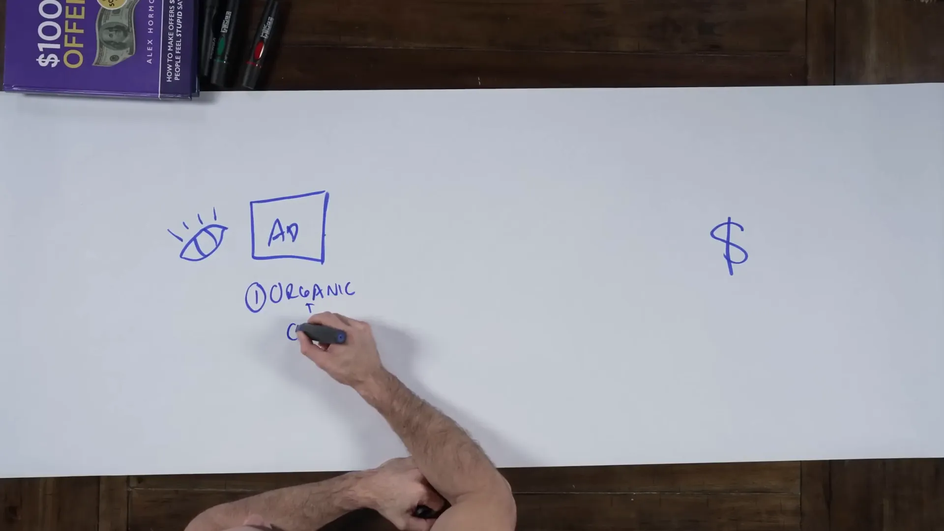 Concept of organic plus CTA in ads