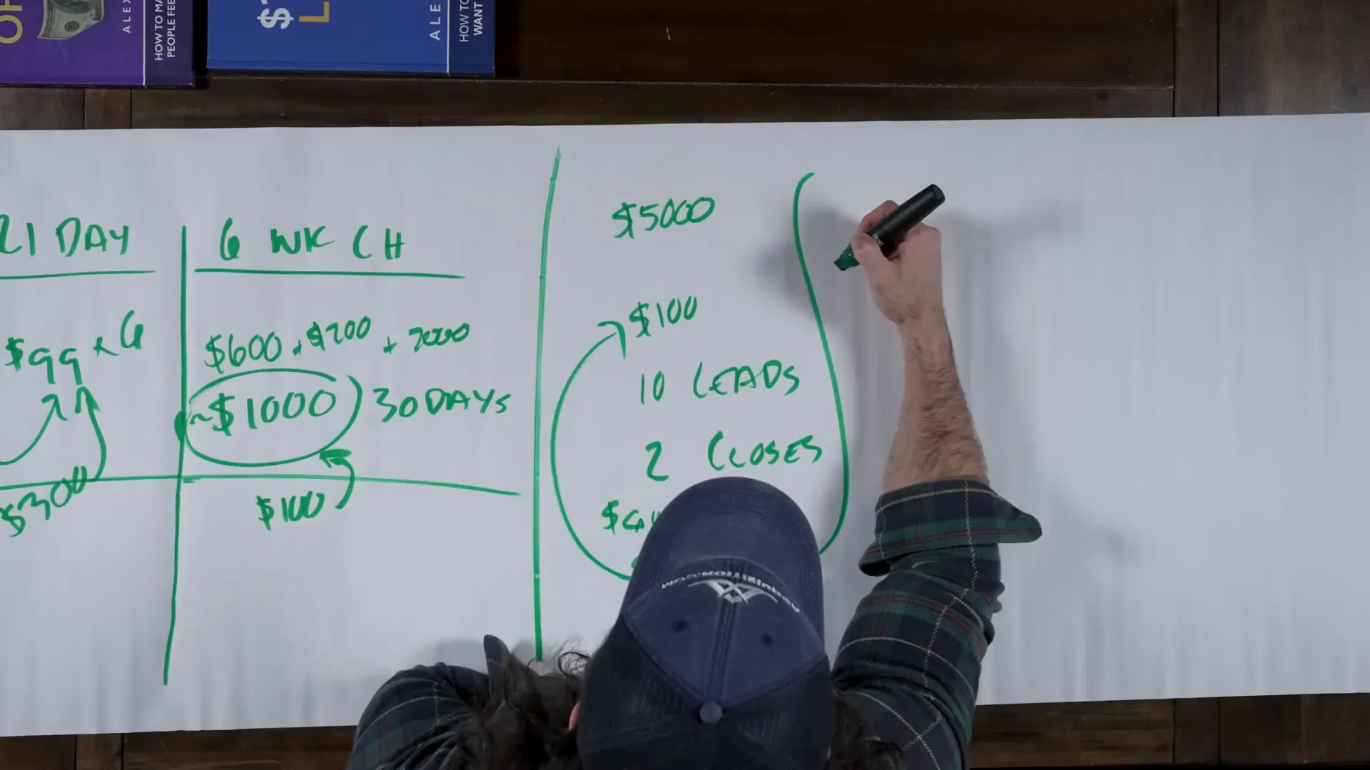 Example of scaling gym business with strong cash flow