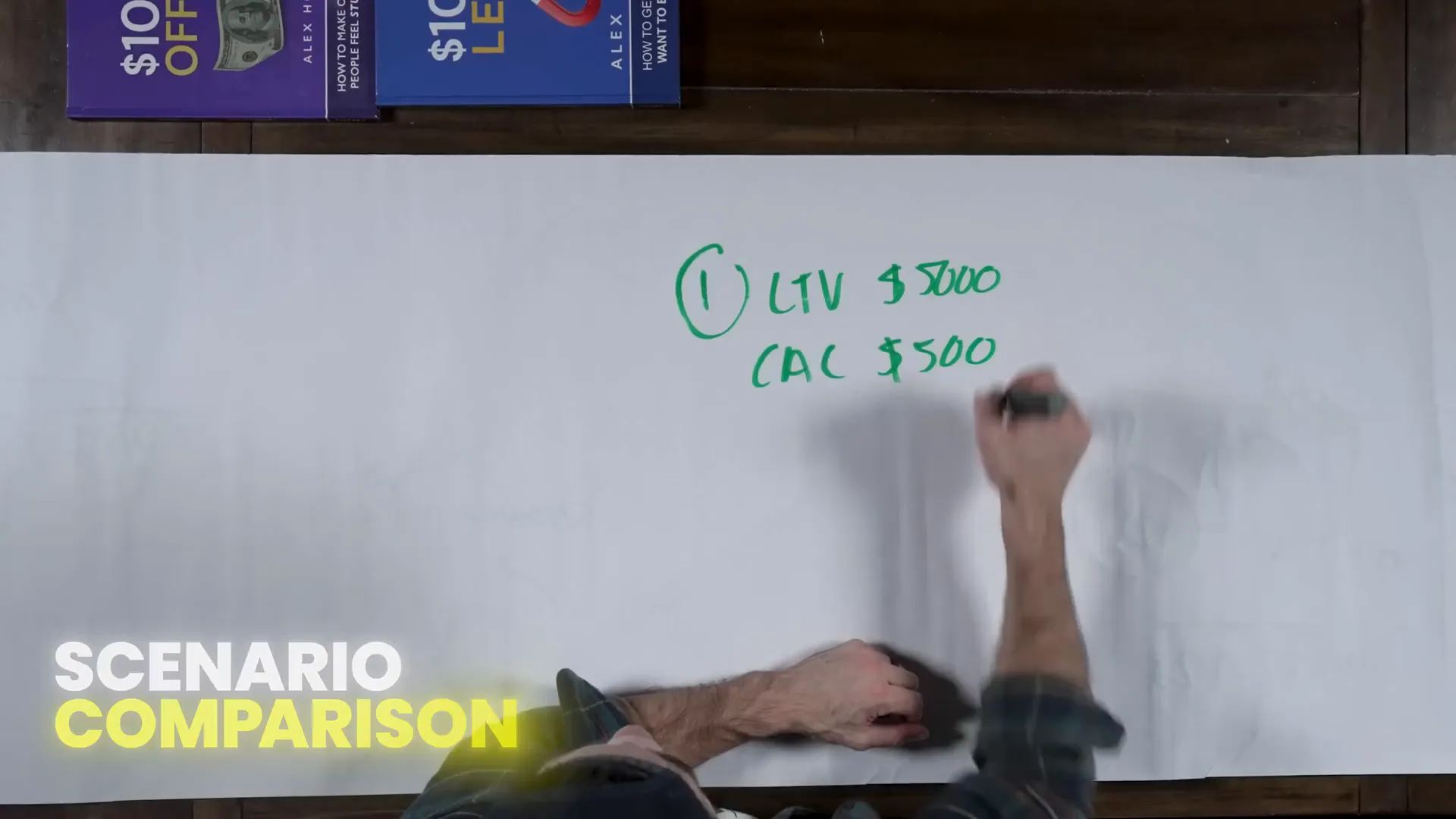 Comparing LTV to CAC ratios between two business models