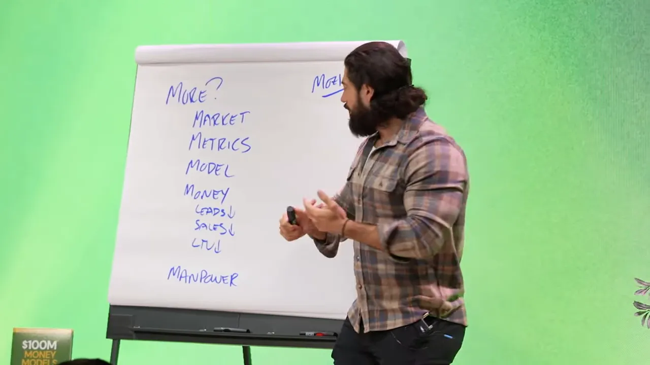 Clear view of a flipchart with handwritten list: 'More? Market Metrics Model Money Manpower' and presenter at the side.