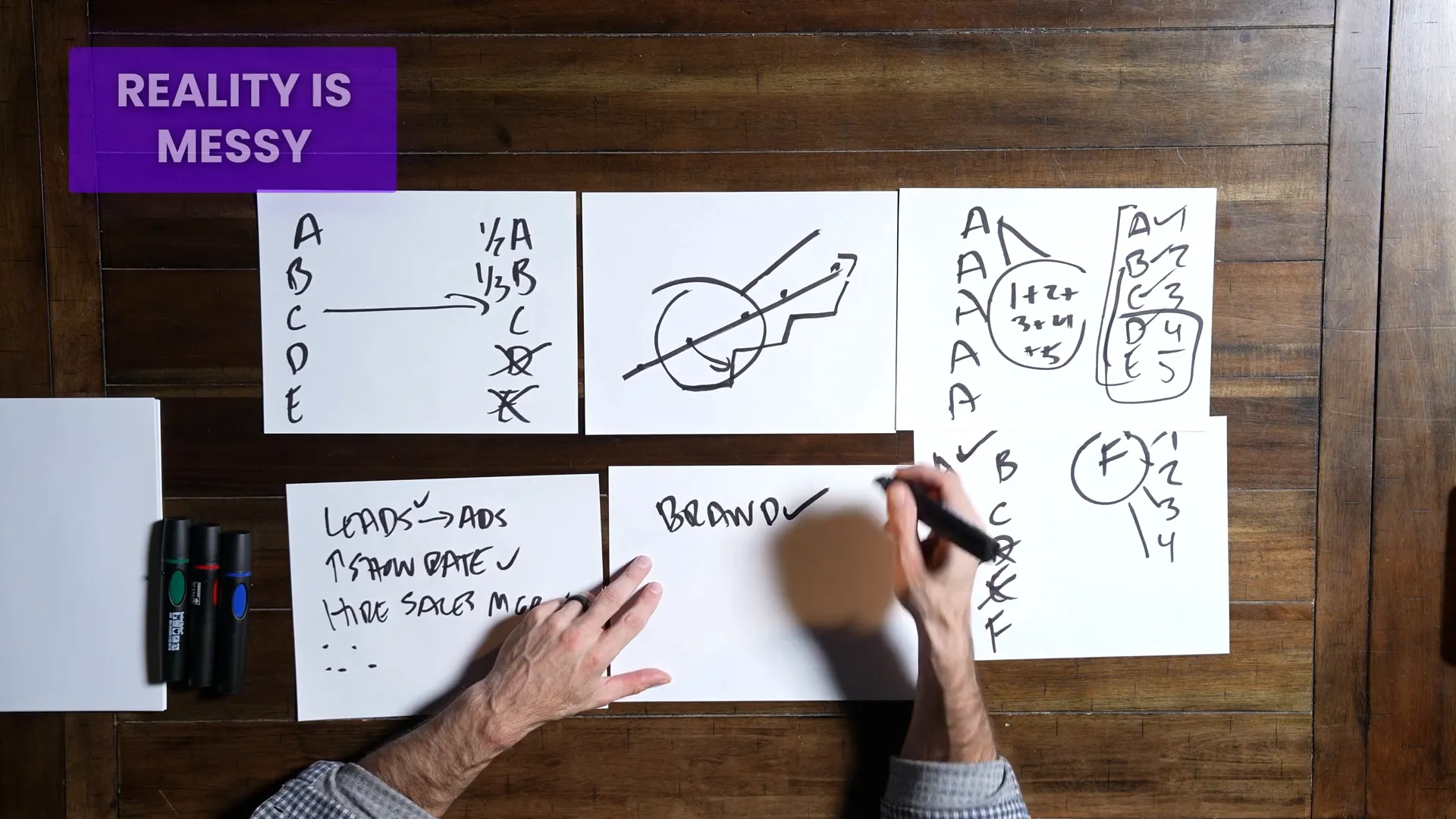 Brand building concepts