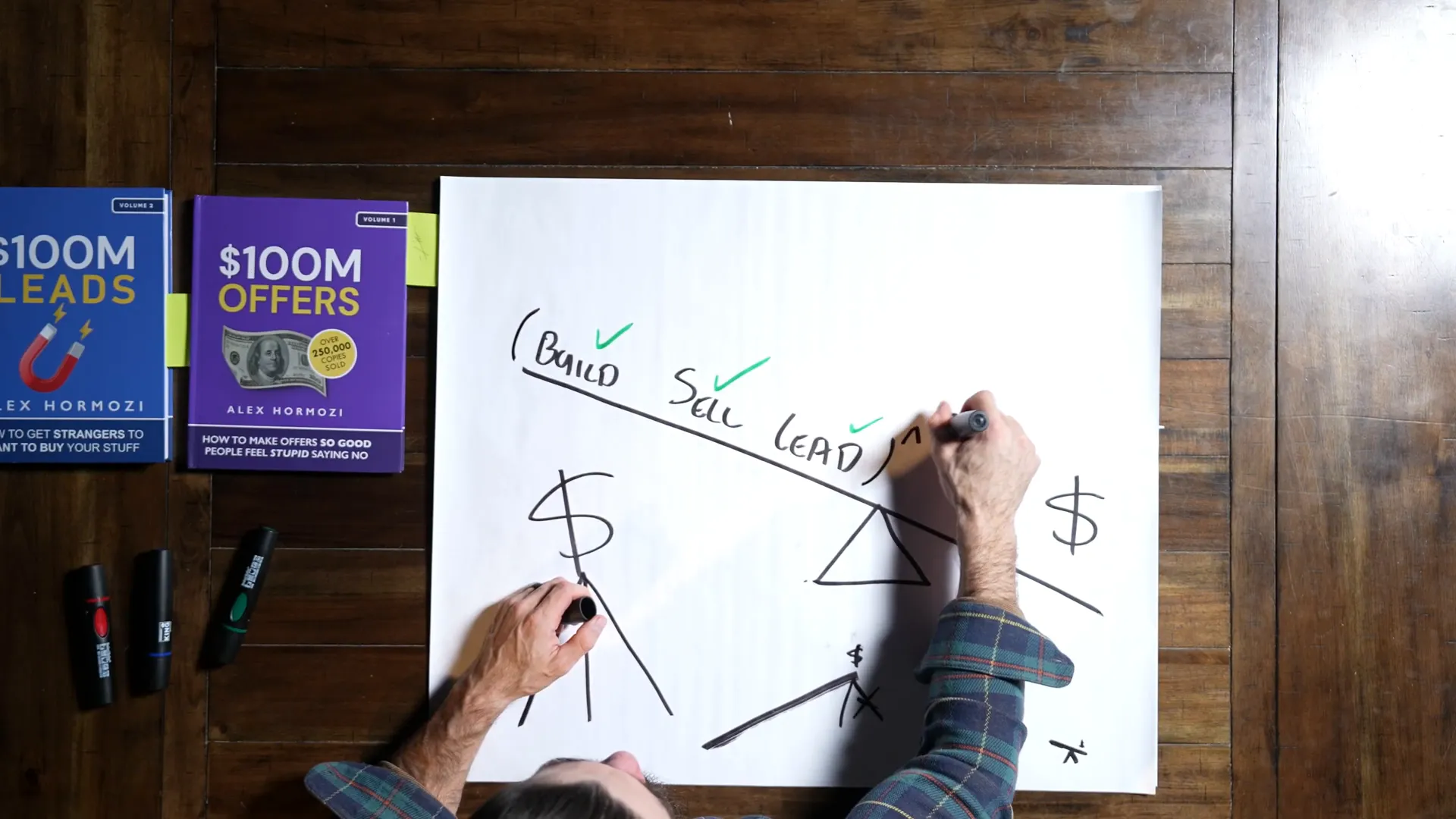 Environmental factors influencing wealth creation