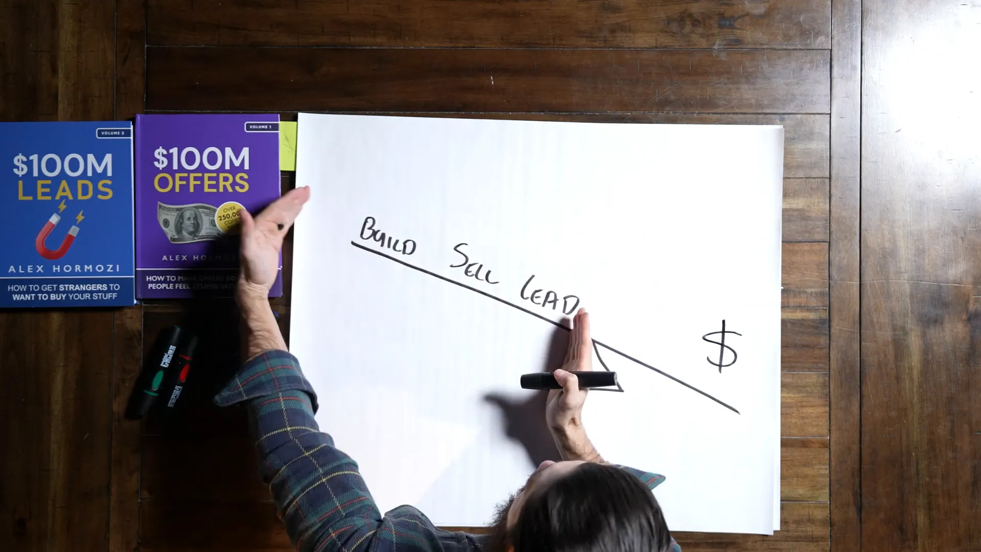 Illustration of the BSL framework