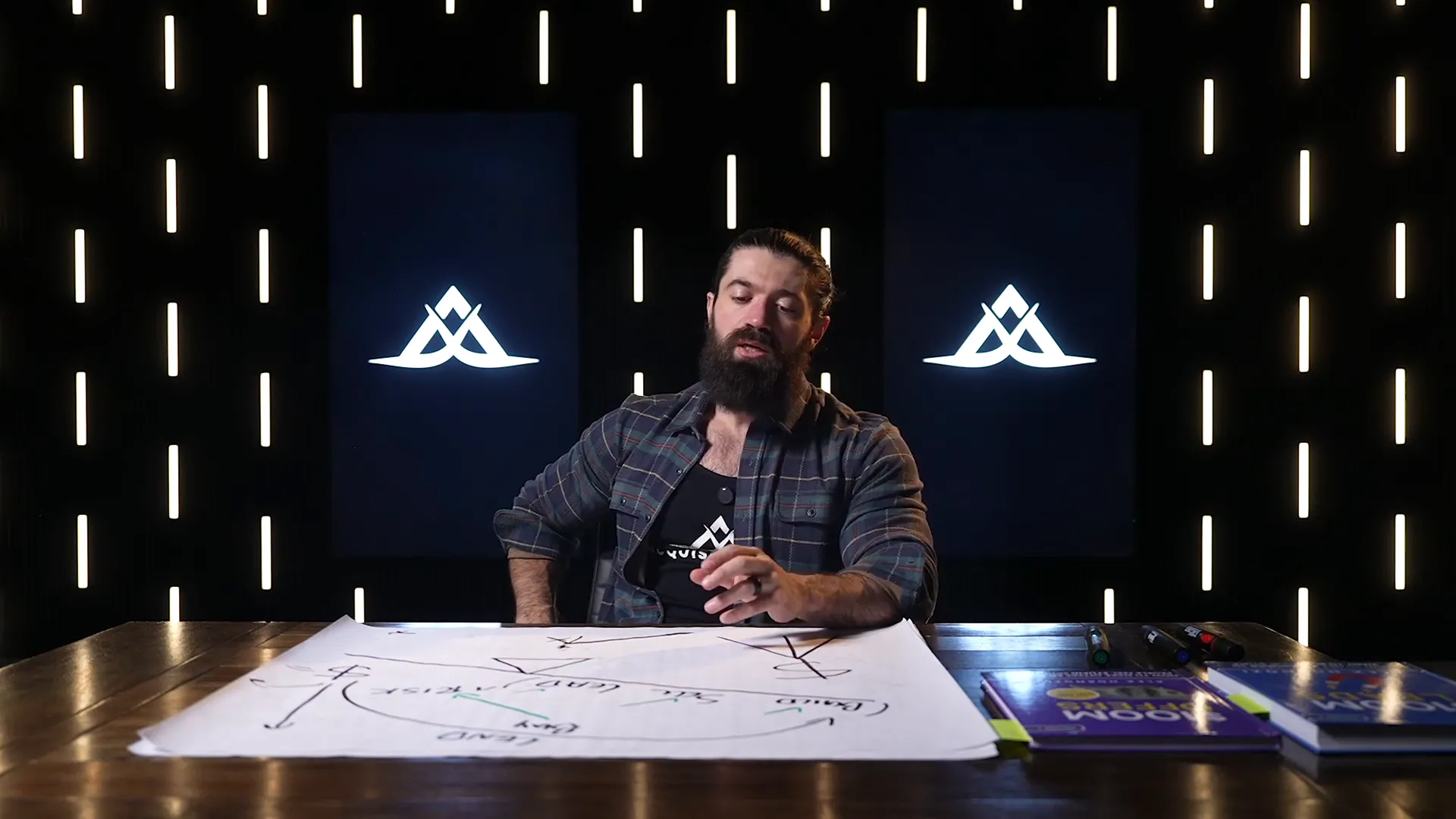 Investing in personal development