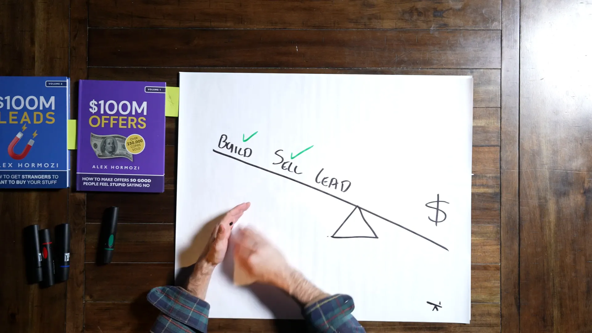 The importance of leadership in business