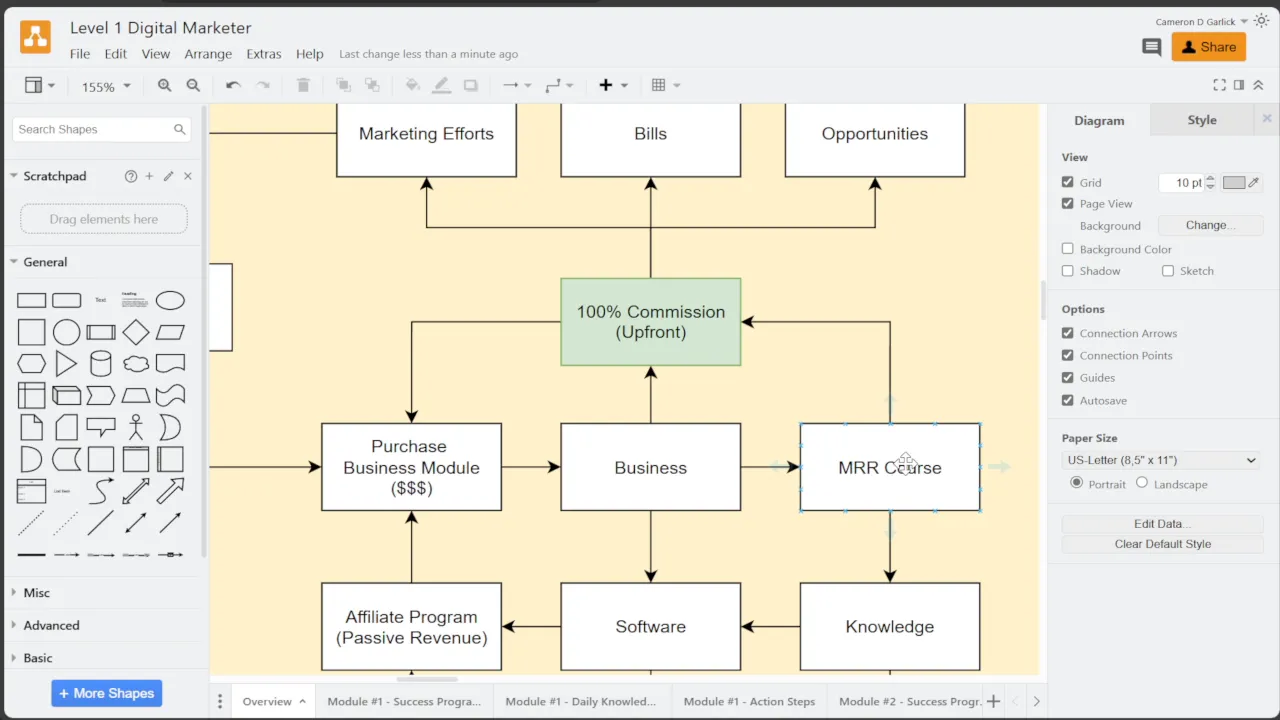 Creating a business plan for clarity and direction
