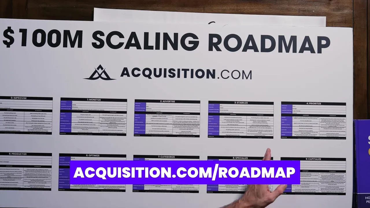 Wide shot of the $100M scaling roadmap poster with Acquisition.com branding and a purple acquisition.com/roadmap banner across the lower third.