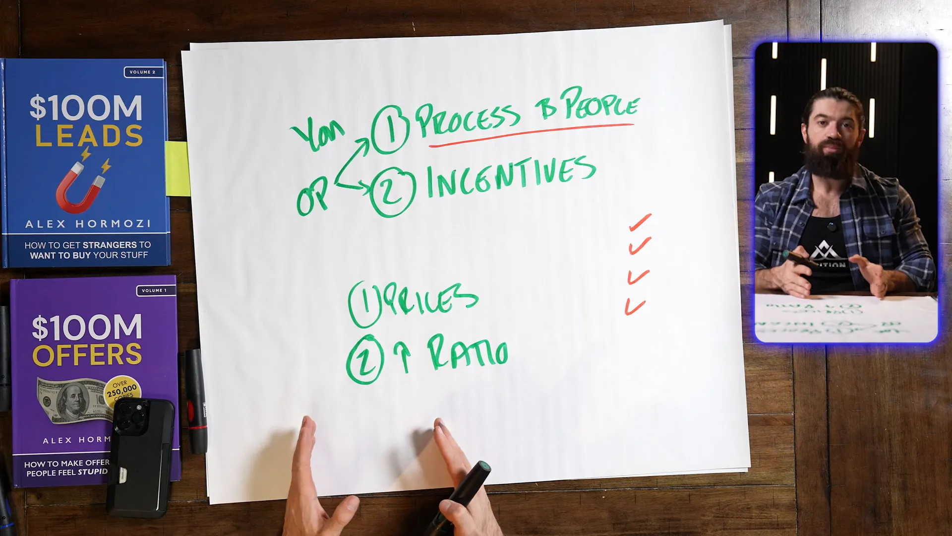 Using technology to gain insights into customer trends