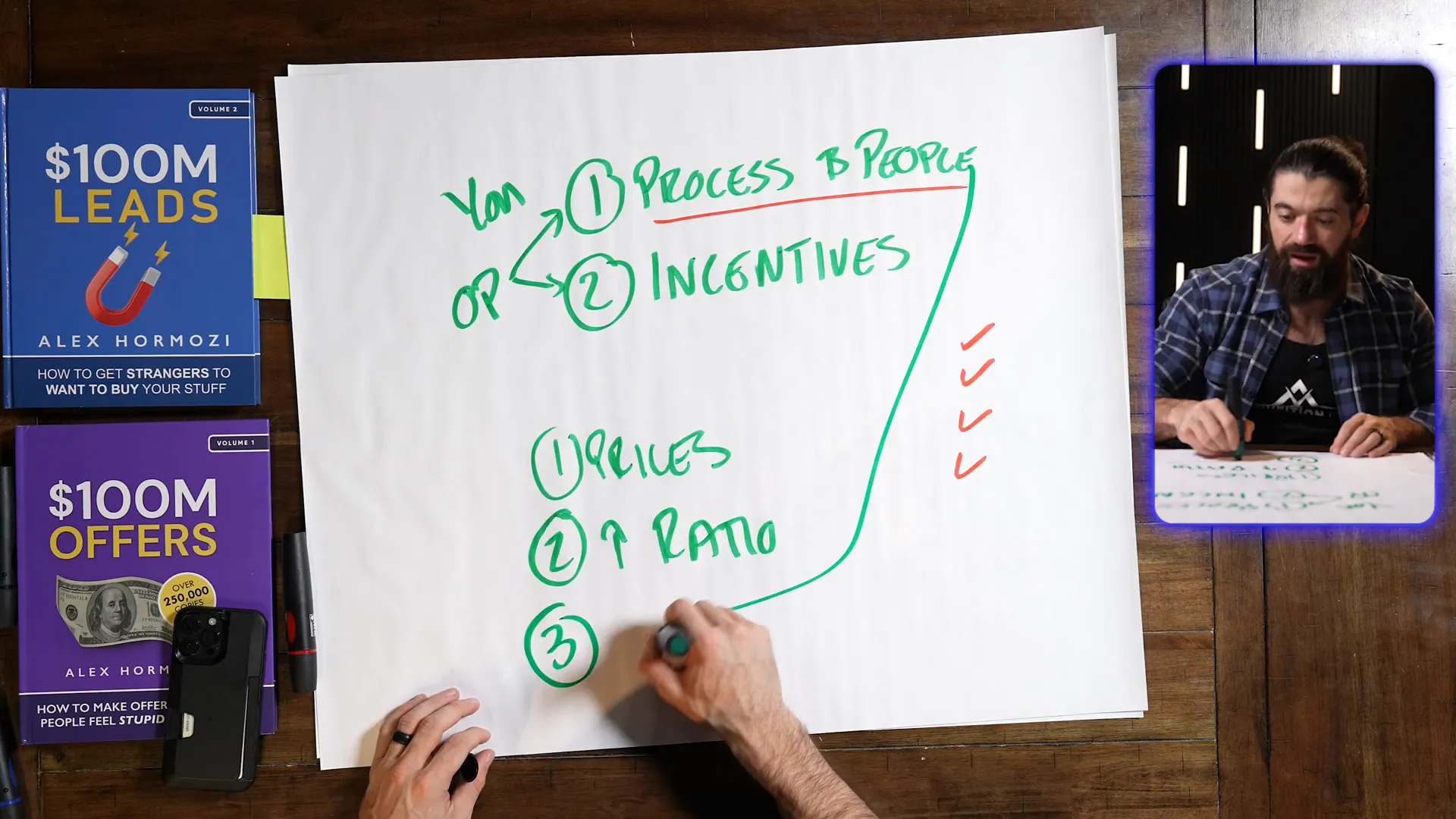 Building long-term relationships with customers