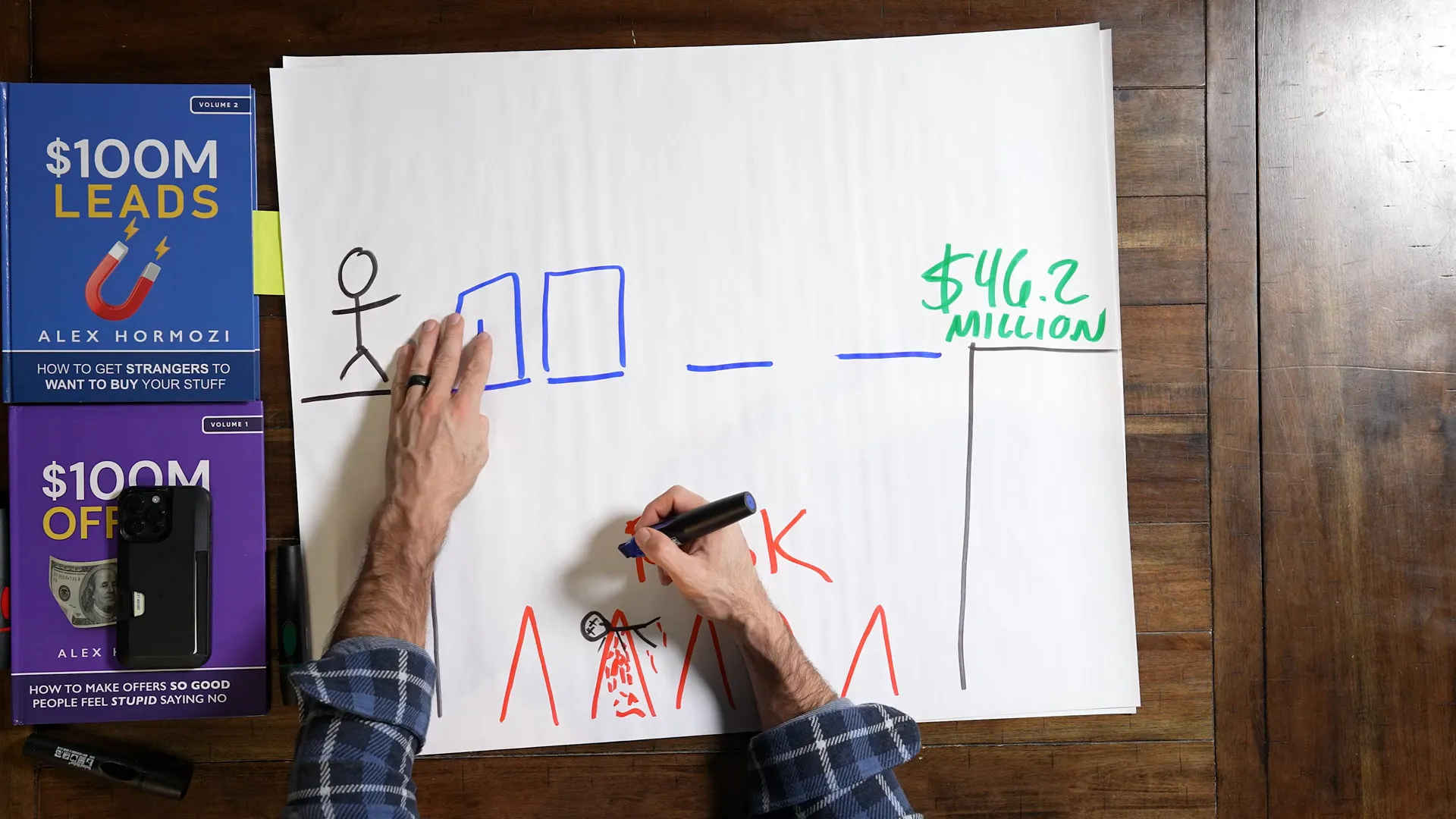 Continuous improvement for long-term business success