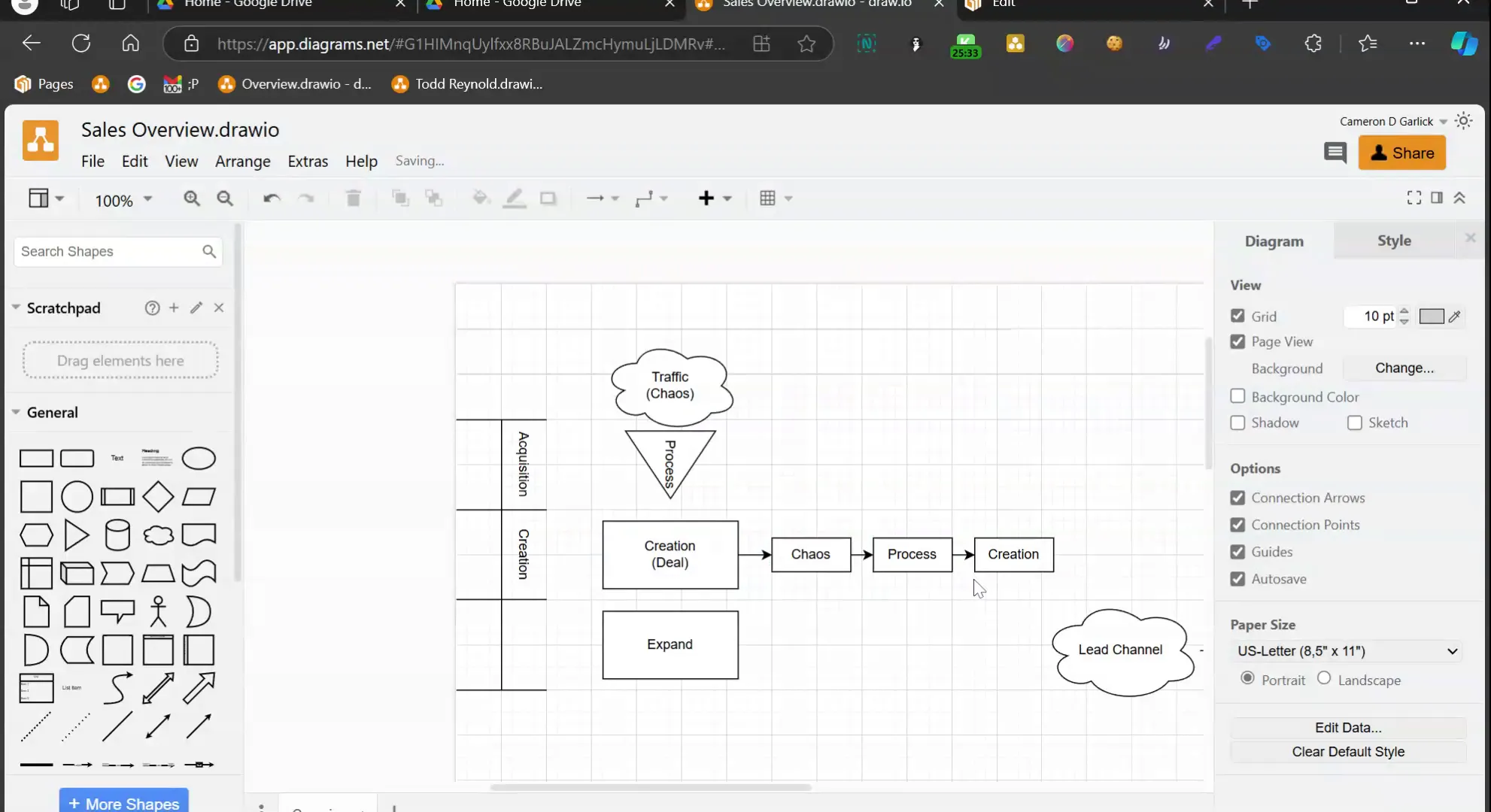 ACE visual: acquisition creation expansion funnel