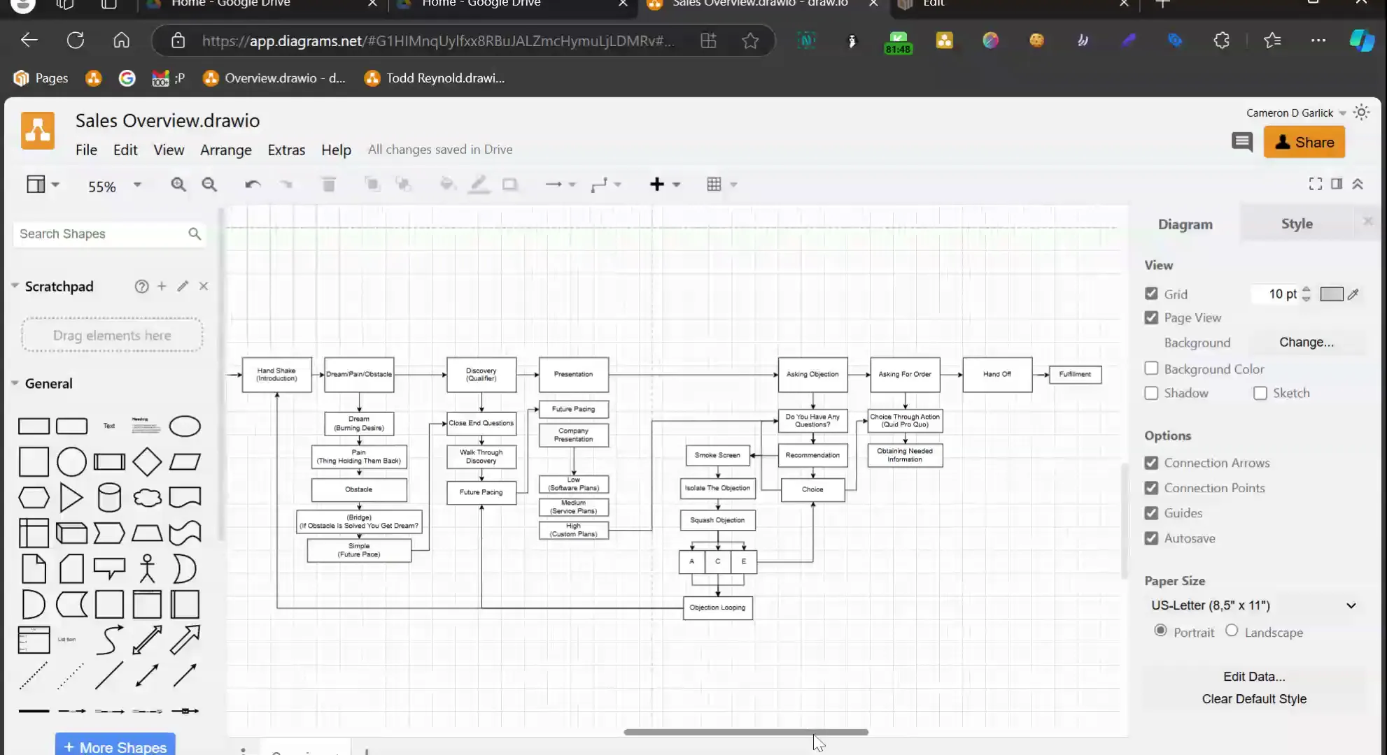 Closing remarks: scale with GFunnel and focus on reoccurring revenue